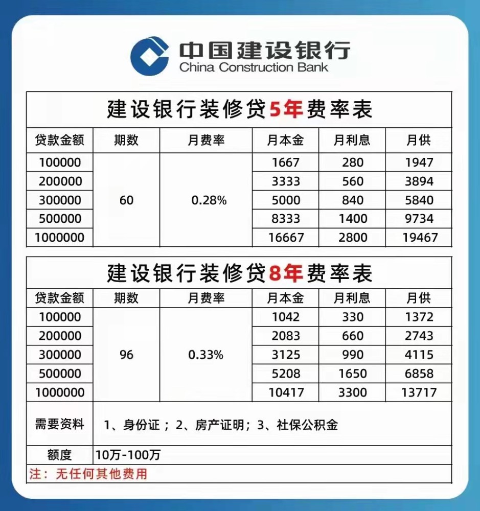 装修房子可以贷款吗 工商银行装修房子可以贷款吗