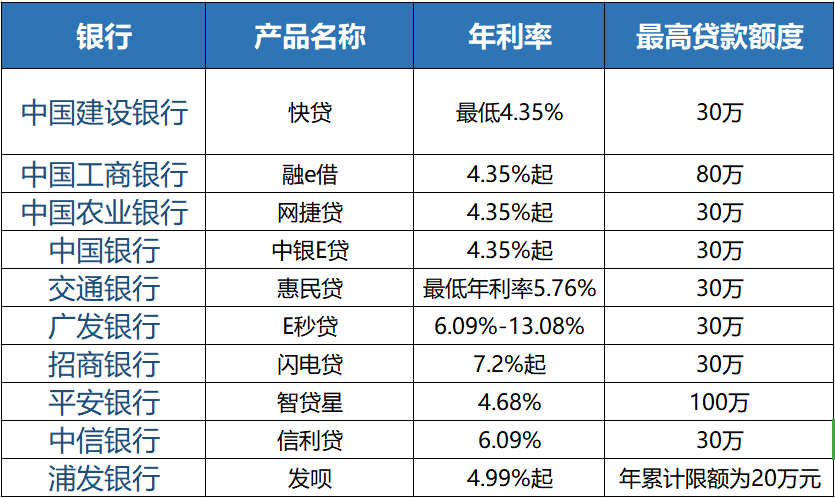 银行贷款利率怎么计算 银行贷款利率怎么计算公式