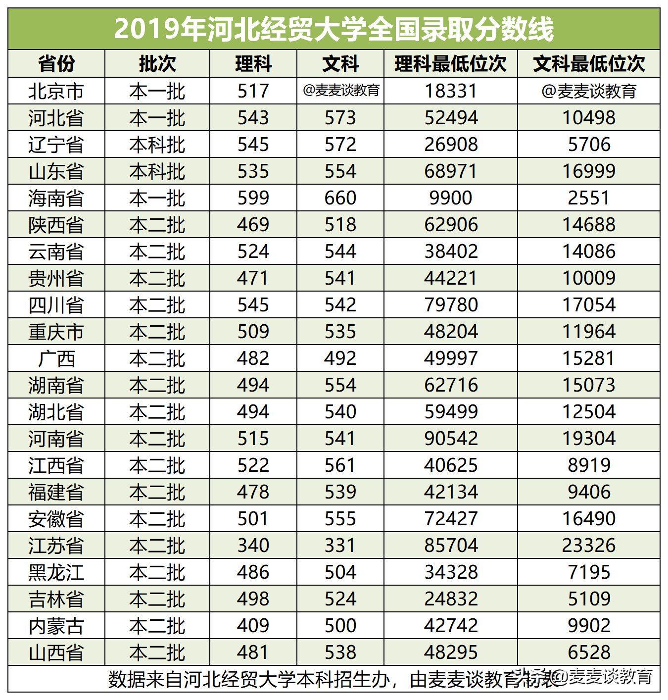 河北大专什么时候录取分数线 河北大专什么时候录取分数线最高