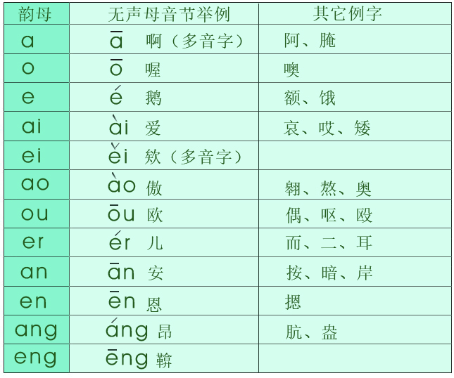 字的音节是指什么 字的音序和音节是什么读音是什么